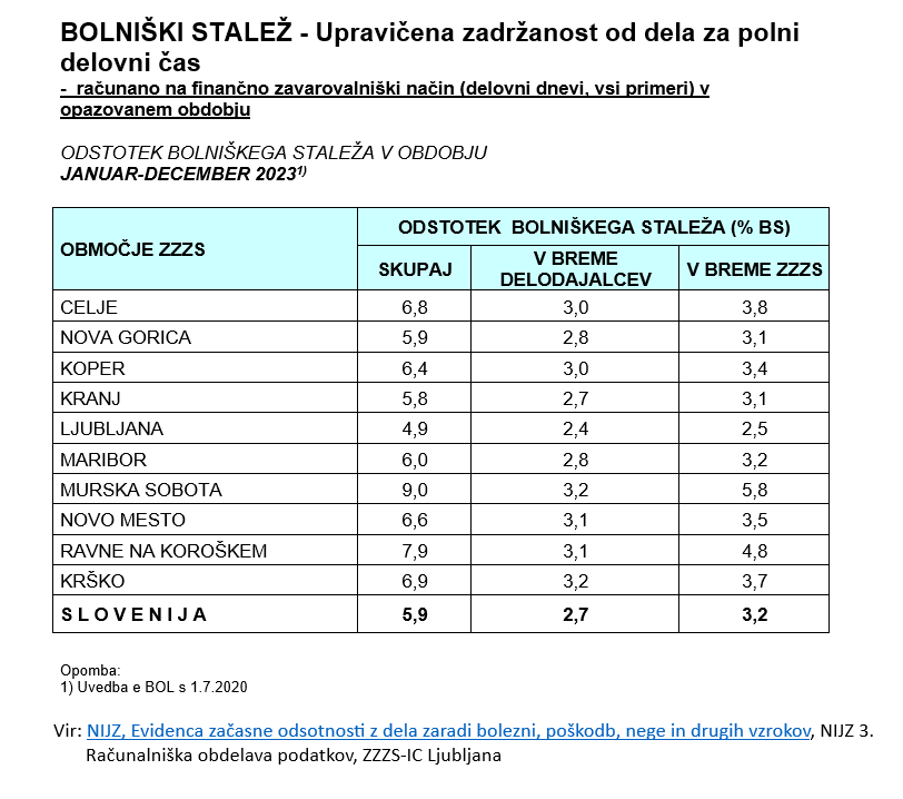 Podatki-bolniskega-staleza-2023